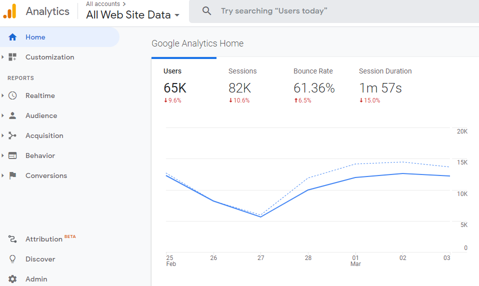 google analytics