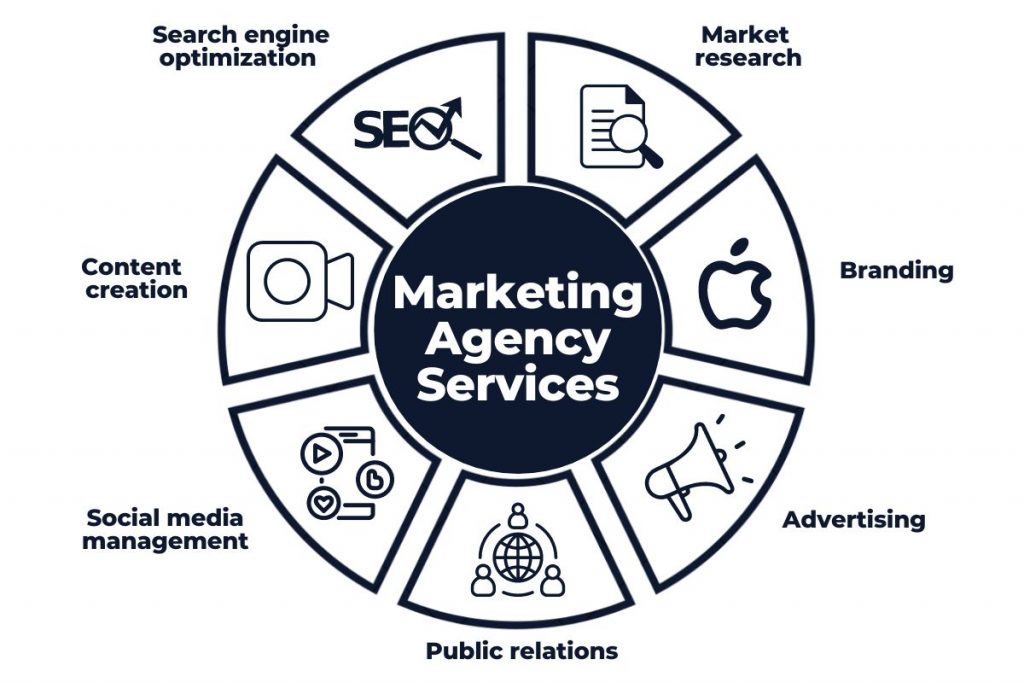 serviços de agência de marketing