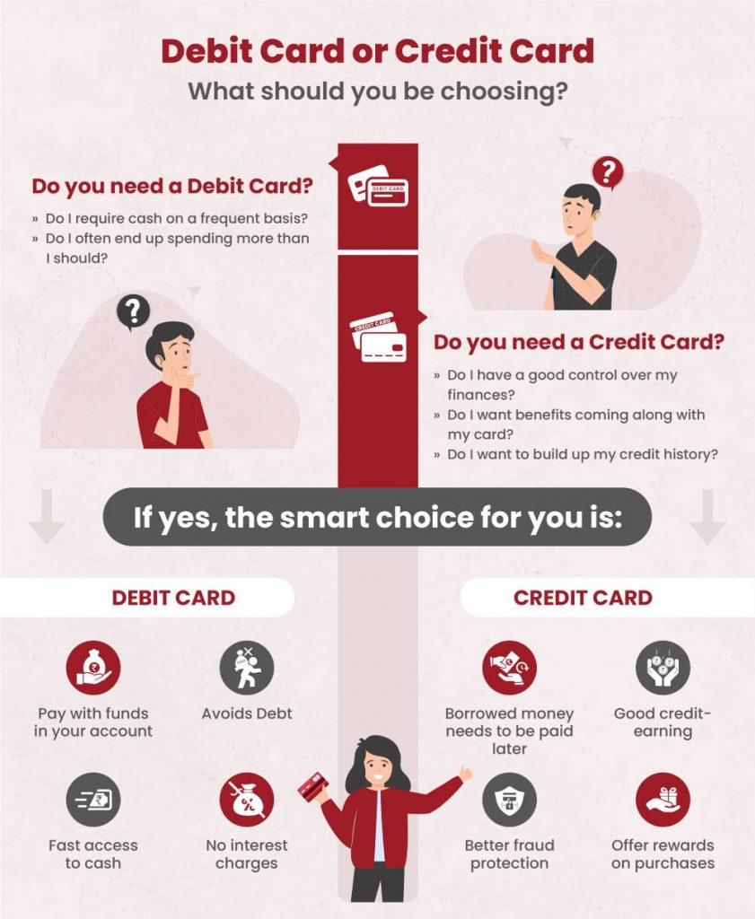 tarjeta de débito crédito